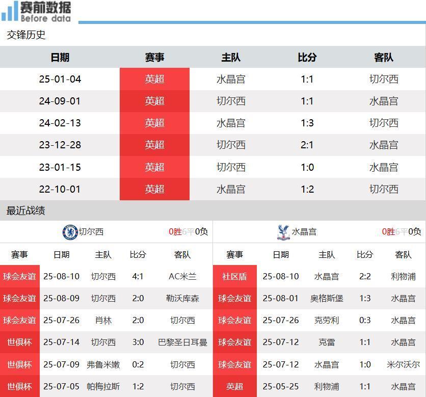 pbHe, 日晚上, 切尔西有拉
