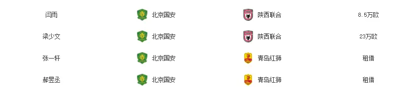 区留言探讨, AA 区留言探讨, AA