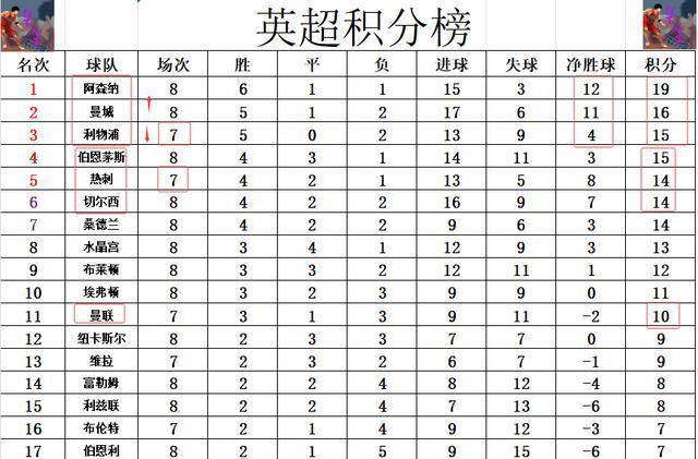 分钟, 分钟后又是